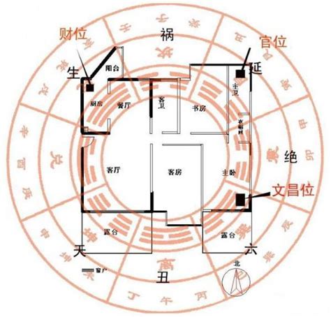 财位布置